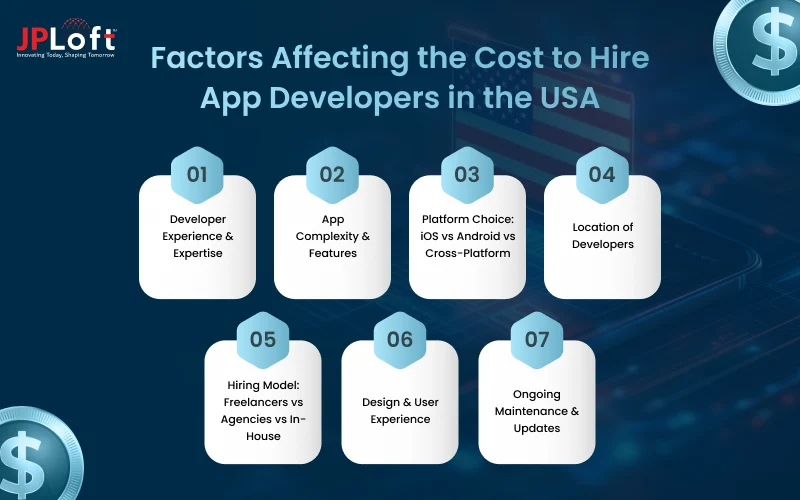 Factors Affecting the Cost to Hire App Developers in the USA